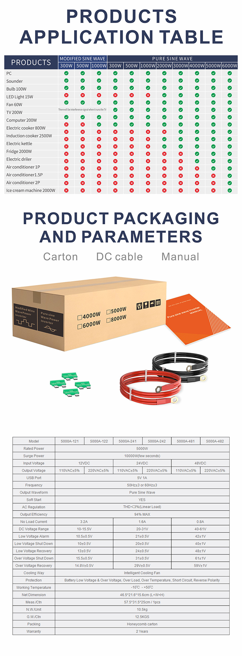 中性款 5000W玫瑰金逆变器详情页5