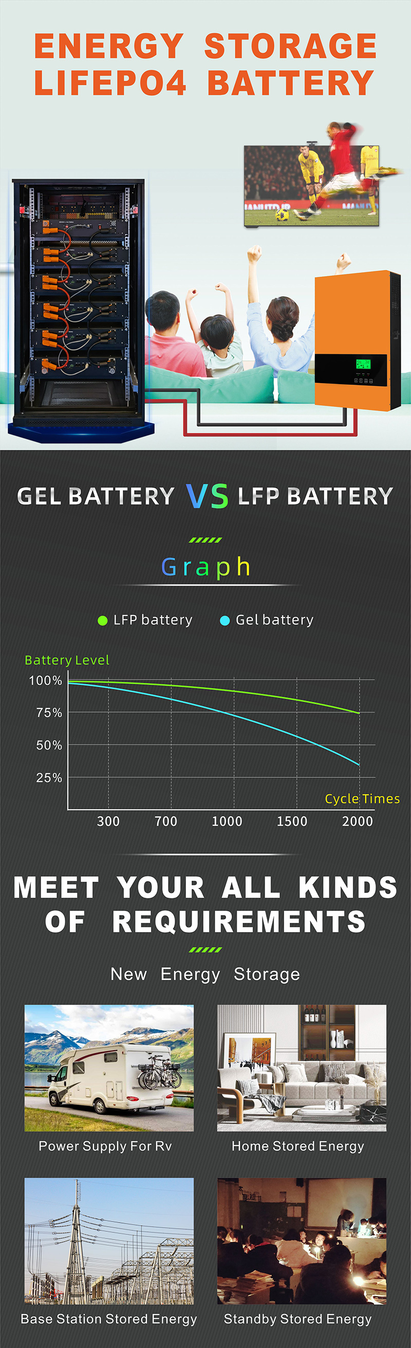 中性款 48A100Ah 储能锂电池详情页5
