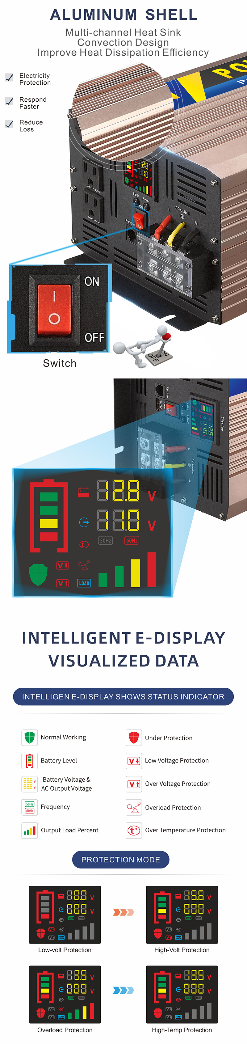 中性款 3500W玫瑰金逆变器详情页3
