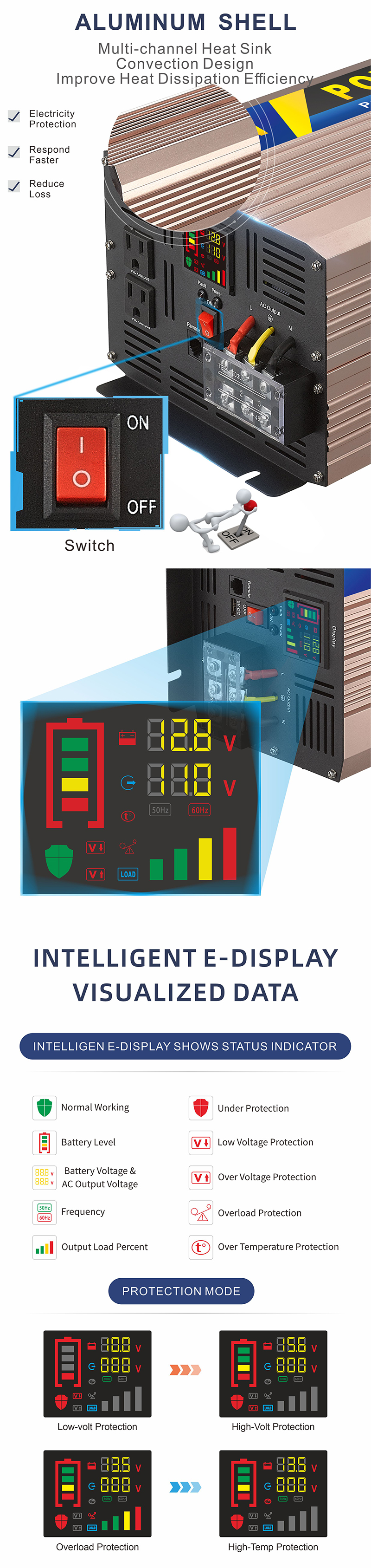 中性款 4000W玫瑰金逆变器详情页3