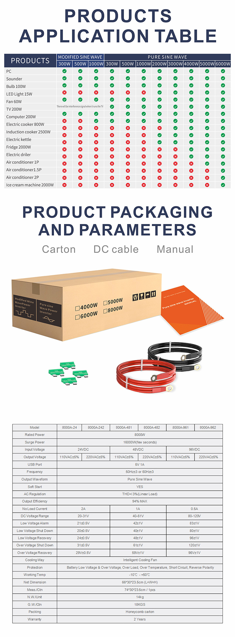 中性款 8000W玫瑰金逆变器详情页5