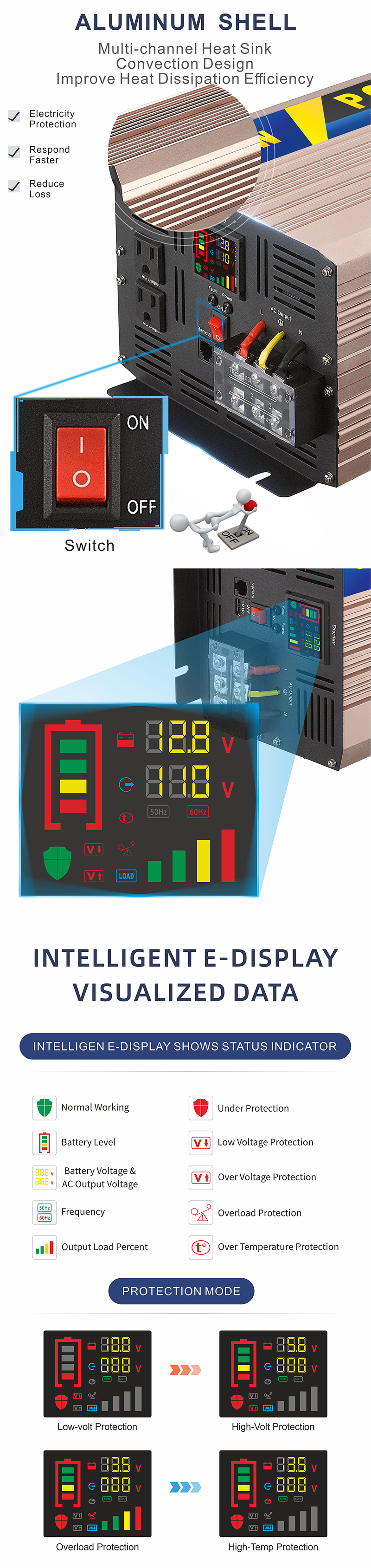 中性款 5000W玫瑰金逆变器详情页3