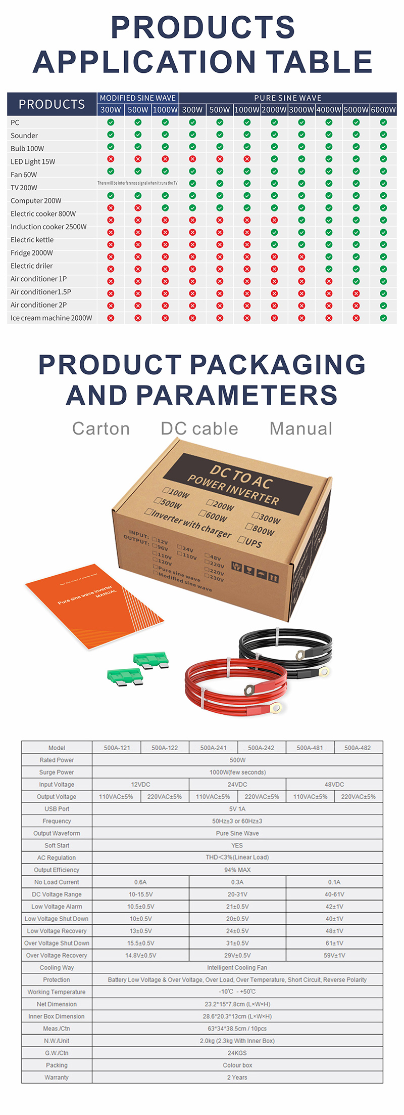 中性款 500W玫瑰金逆变器详情页5