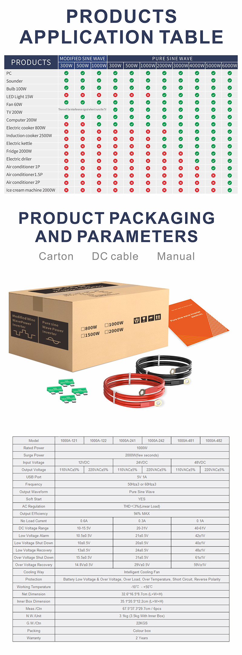 中性款 1000W玫瑰金逆变器详情页5