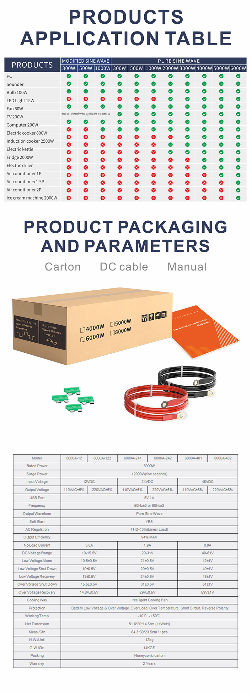 中性款 6000W玫瑰金逆变器详情页5