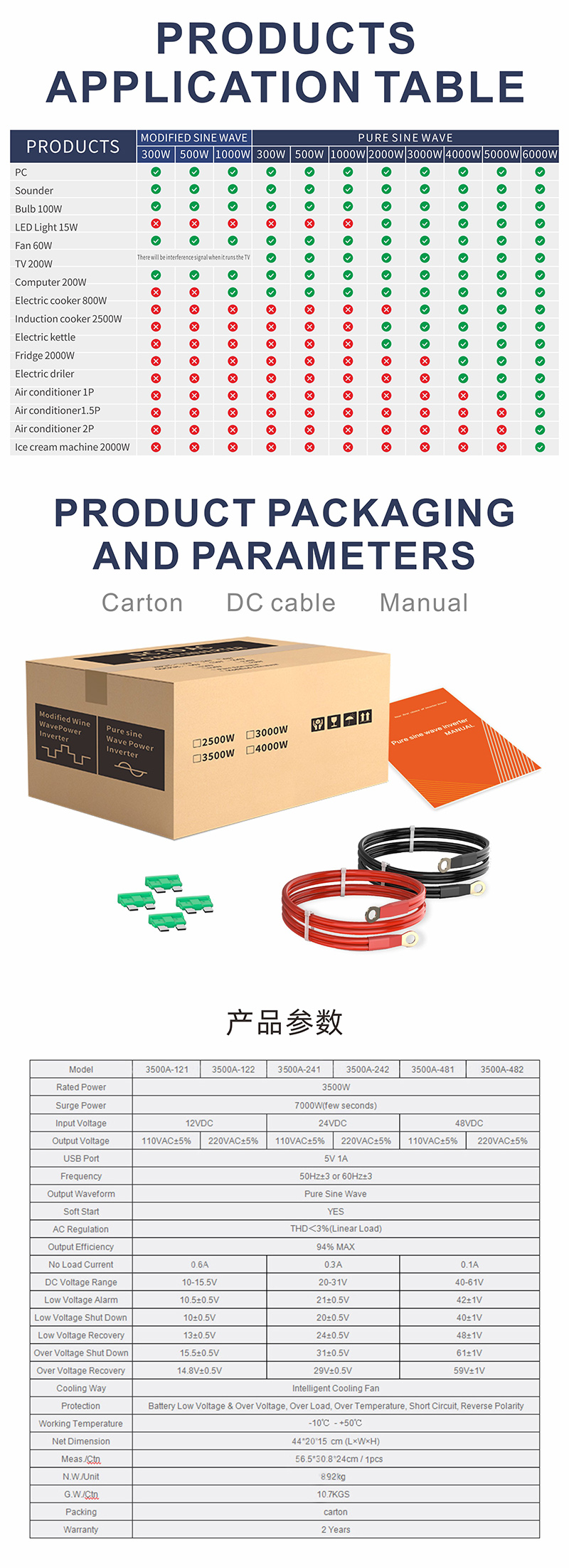 中性款 3500W玫瑰金逆变器详情页5