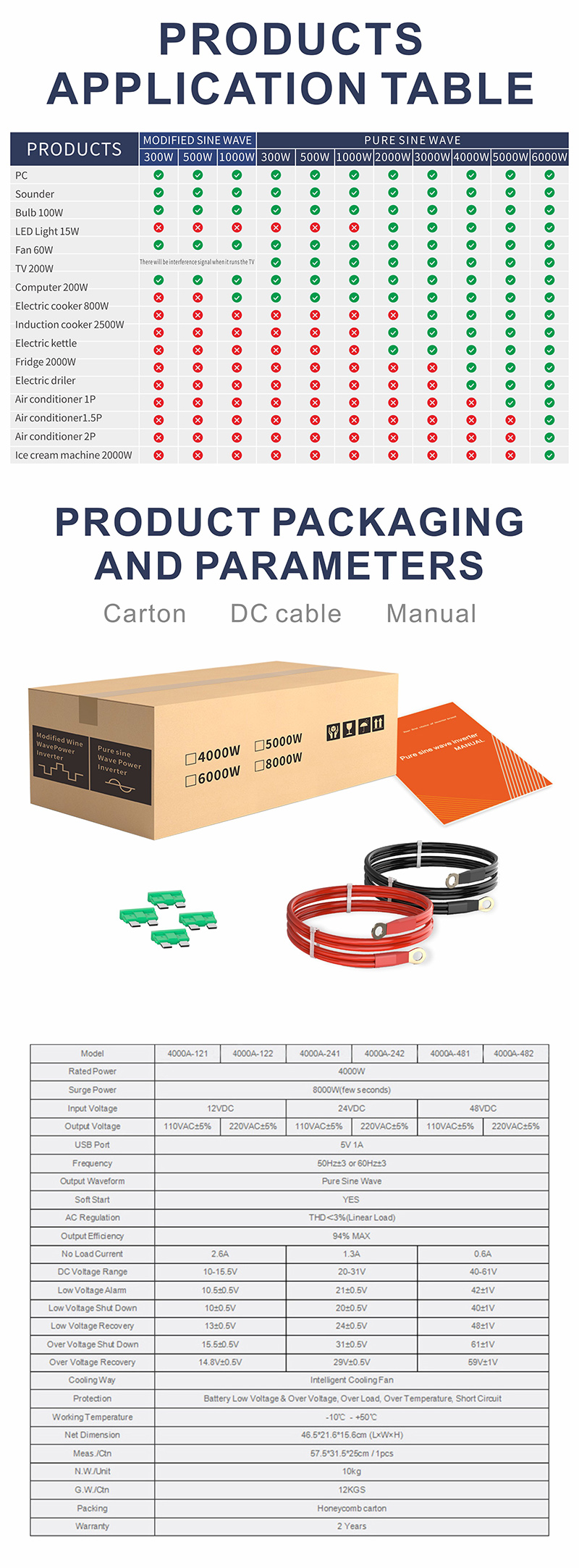 中性款 4000W玫瑰金逆变器详情页5