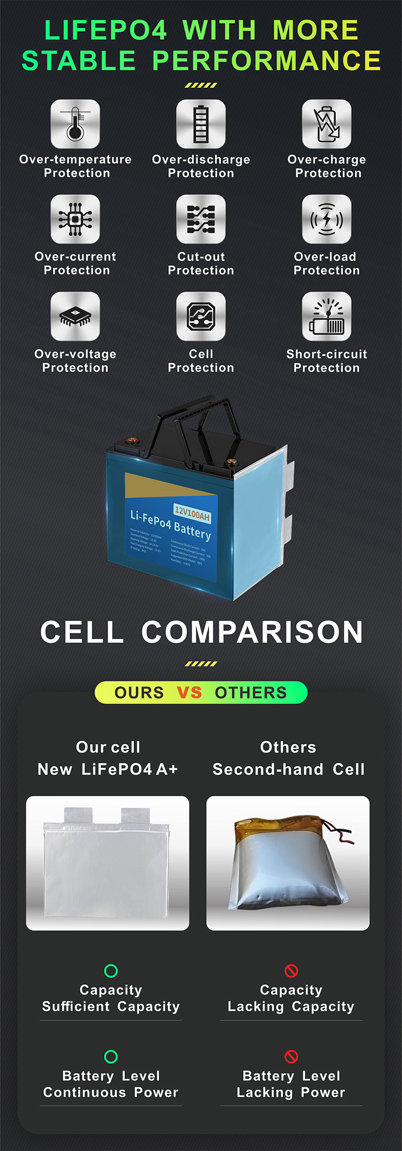 中性 12V100Ah 储能锂电池详情页33