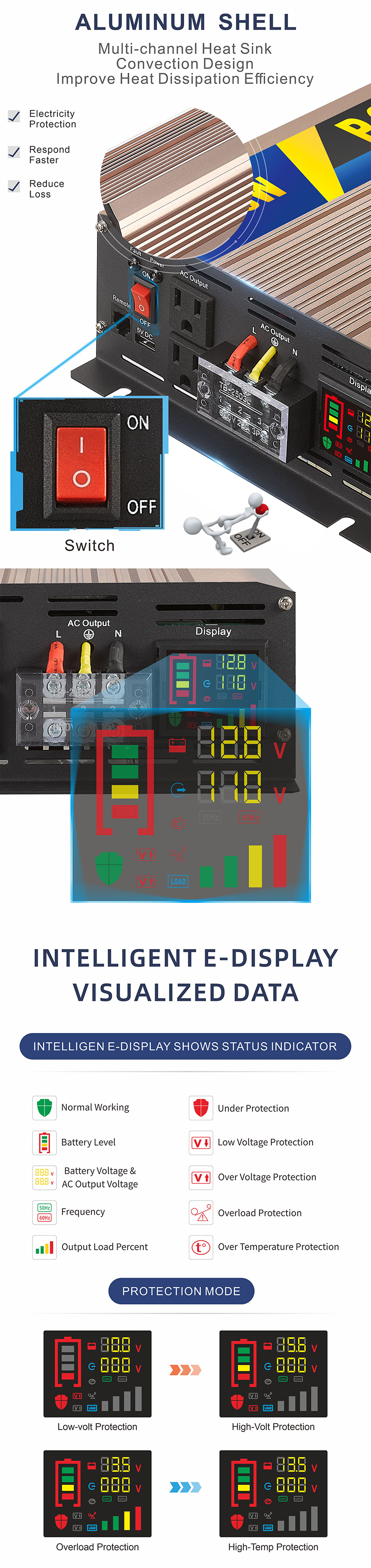 中性款 3000W玫瑰金逆变器详情页3