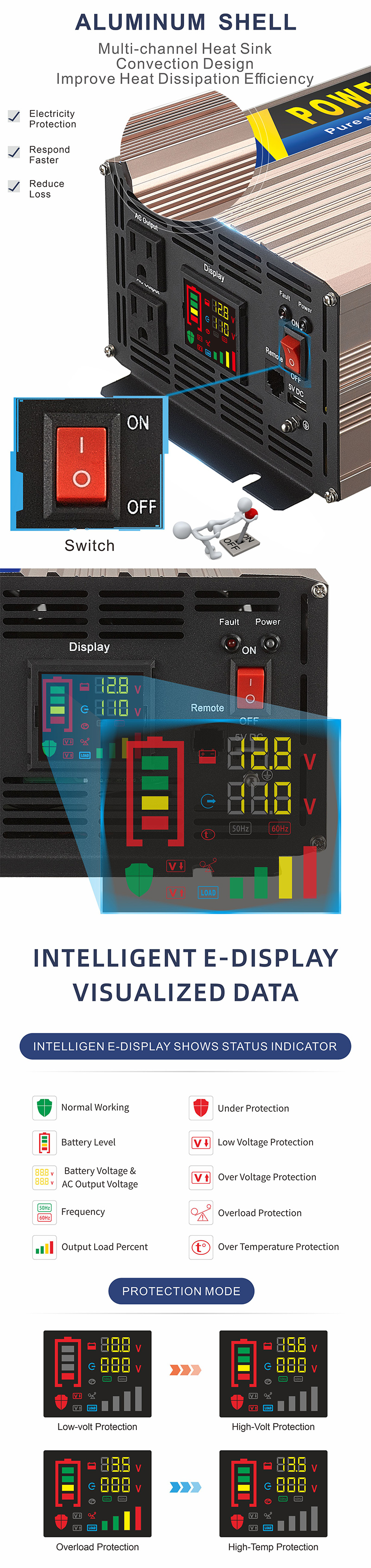 中性款 1000W玫瑰金逆变器详情页3