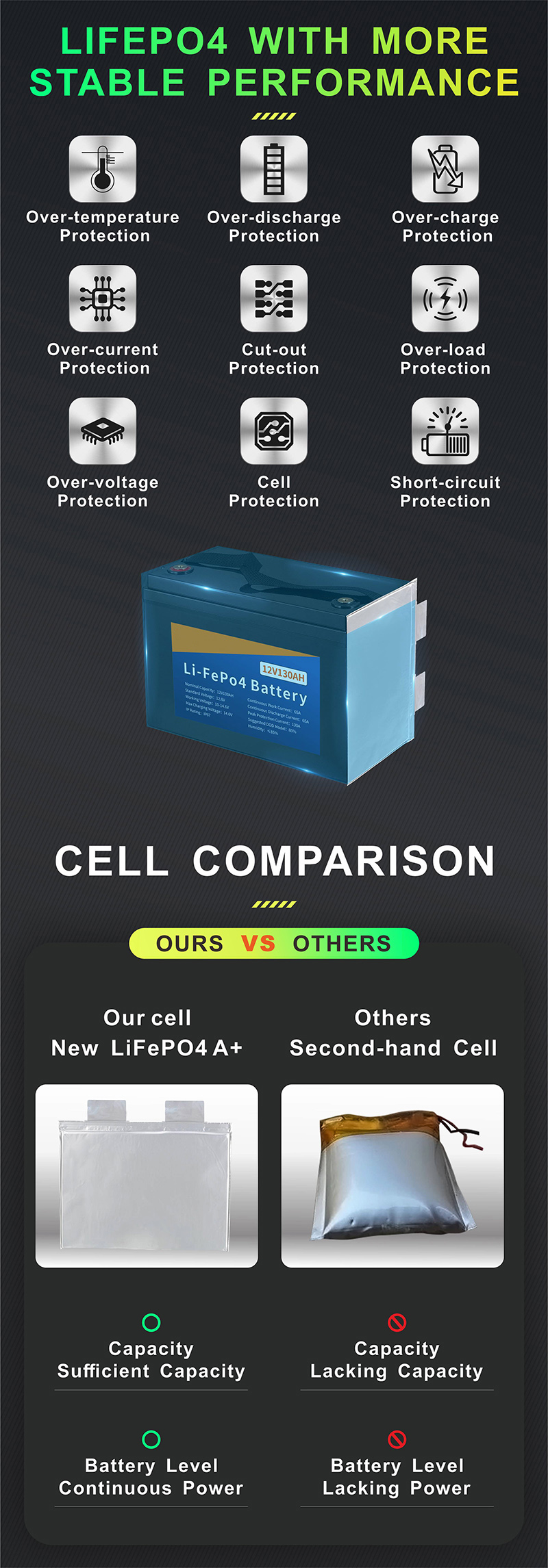 中性12V130Ah 储能锂电池详情页33