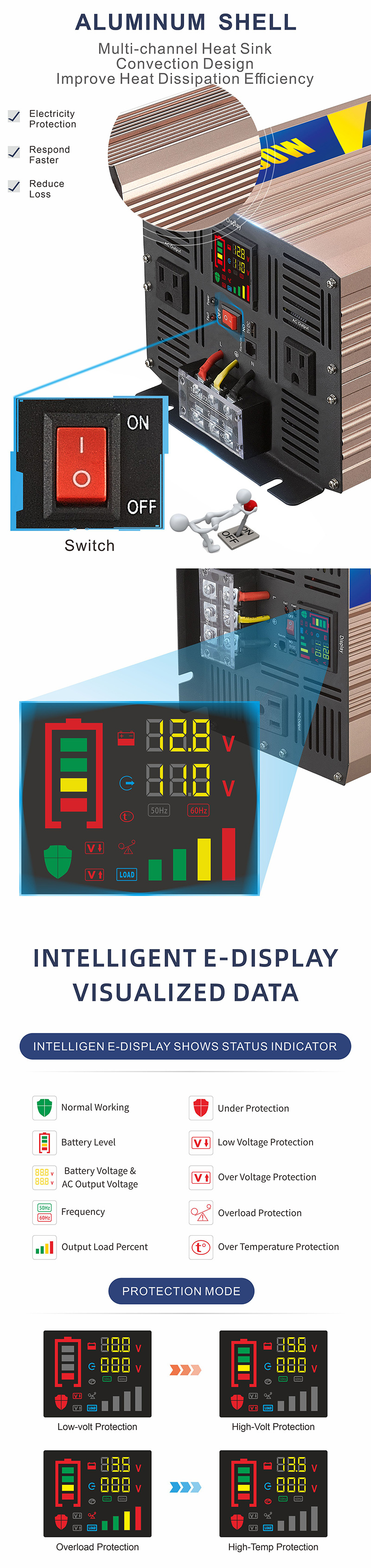中性款 6000W玫瑰金逆变器详情页3