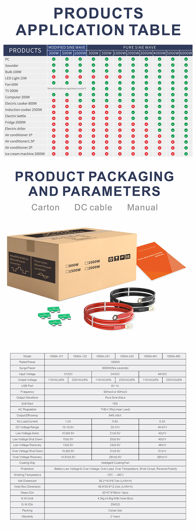 中性款 1500W玫瑰金逆变器详情页5