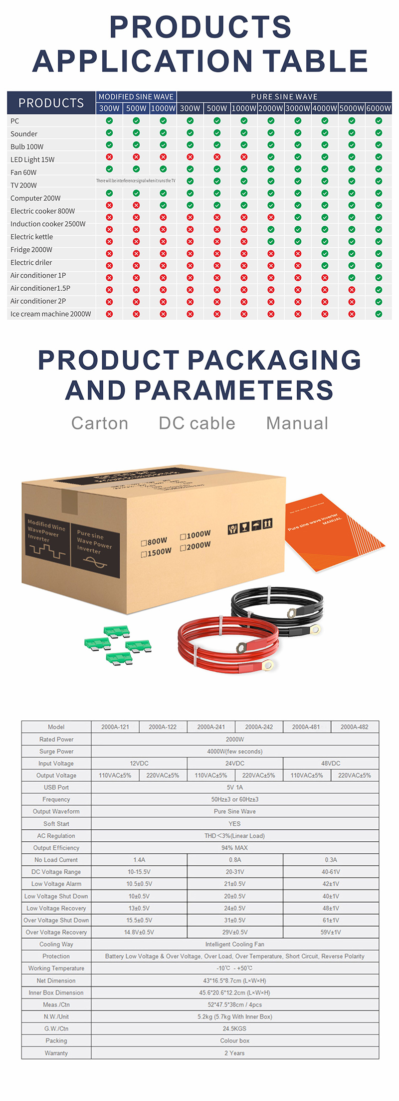 中性款 2000W玫瑰金逆变器详情页5
