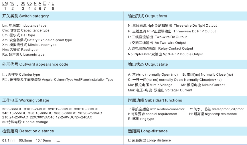 proximity sensor model explanation