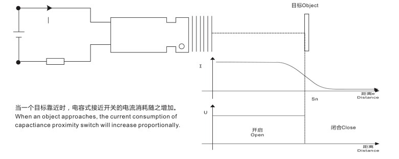 Capacitance proximity switch.jpg