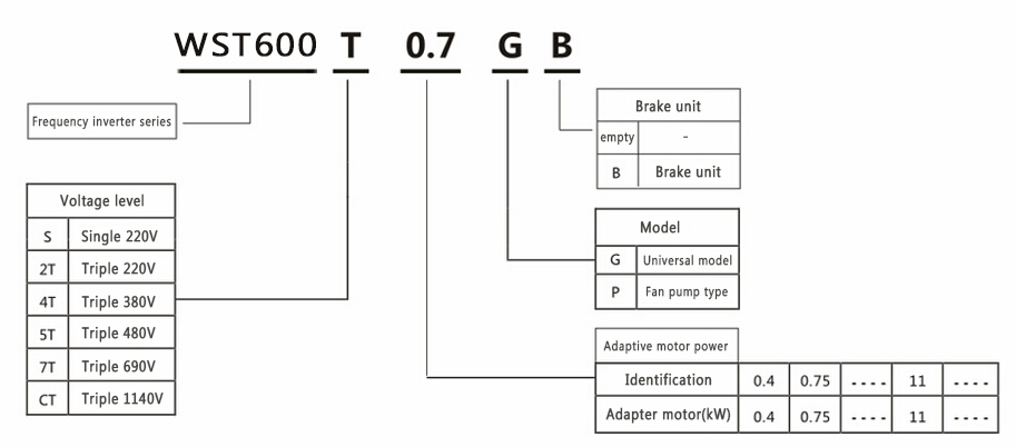 frequency inverter