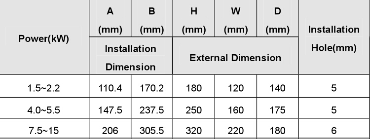 wst700 dimension data.jpg