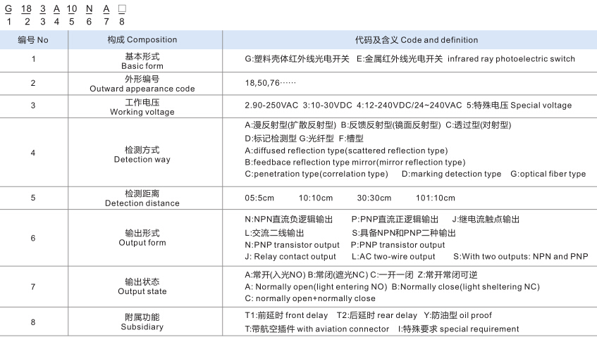photoelectric model
