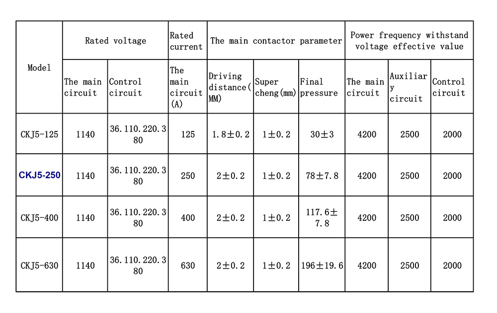 CKJ5-contactor-1_02