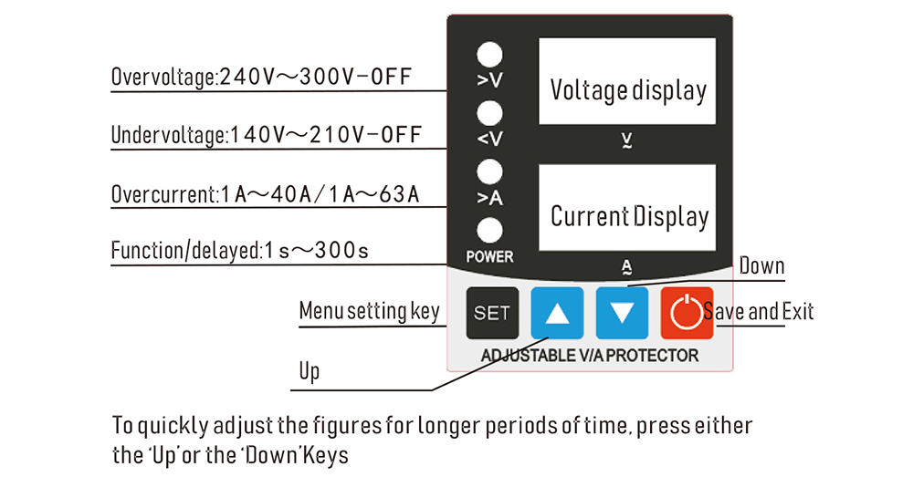 Function setting