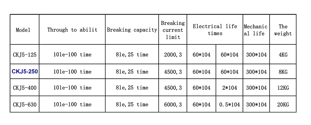 CKJ5-contactor-1_01