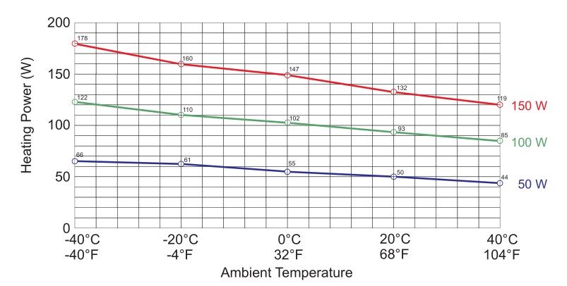 Touch-safe PTC Heater CS 060.jpg