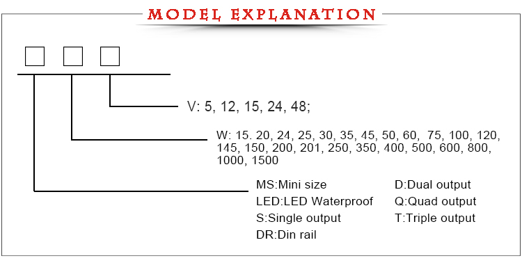 model-explanation.jpg