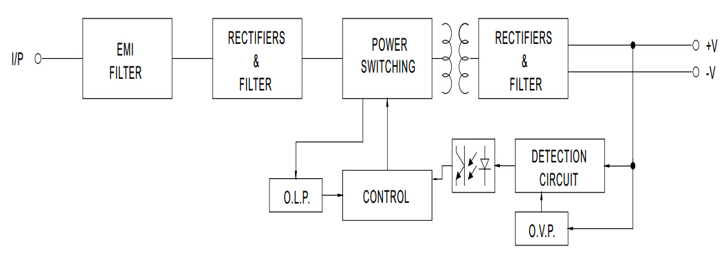 block diagram