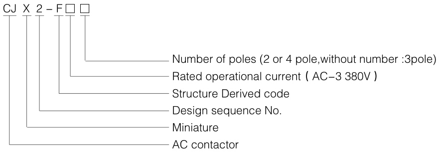 CJX2-F model meaning.jpg