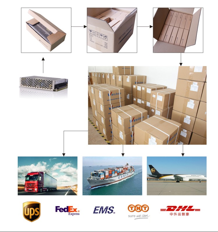 POWER SUPPLY PACKAGE