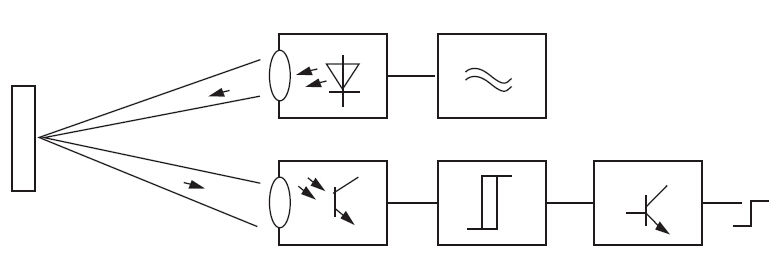 photoelectric switch