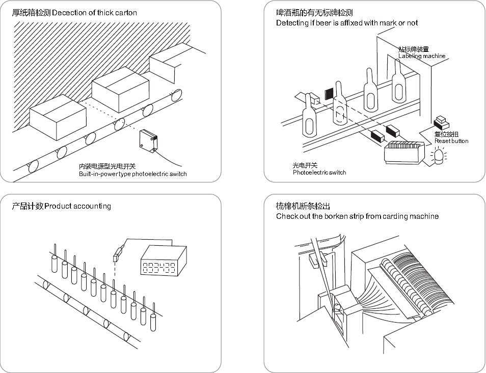 photoelectric applicaiton