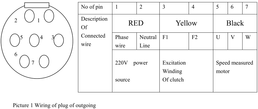 Winston JD1A-90 DC 90V Single phase AC Motor Activactor Speed Control ...