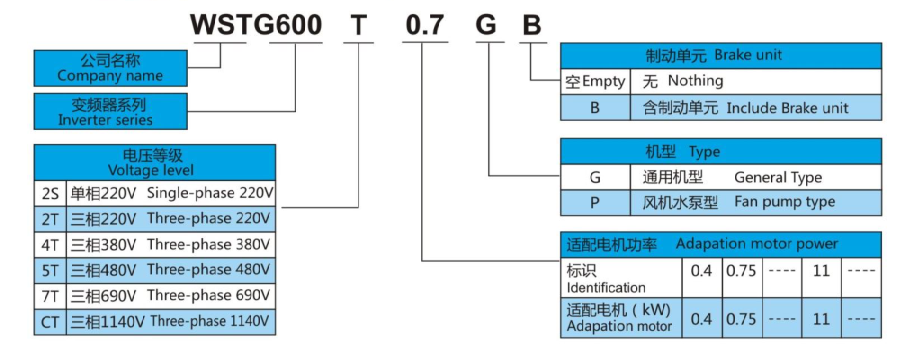 model explanation.png