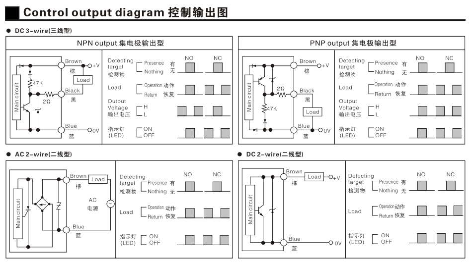proximity diagram.png