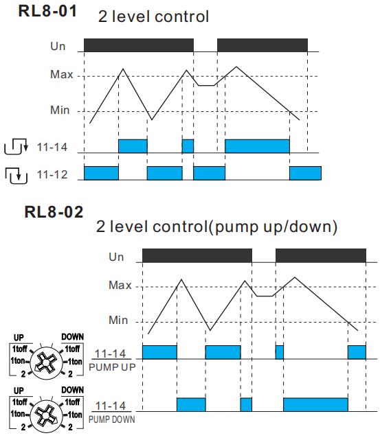 Functions Diagram