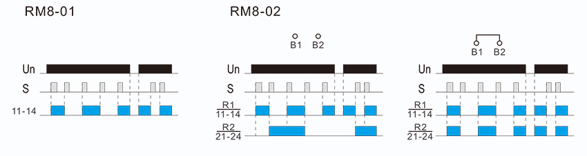 Functions-Diagram