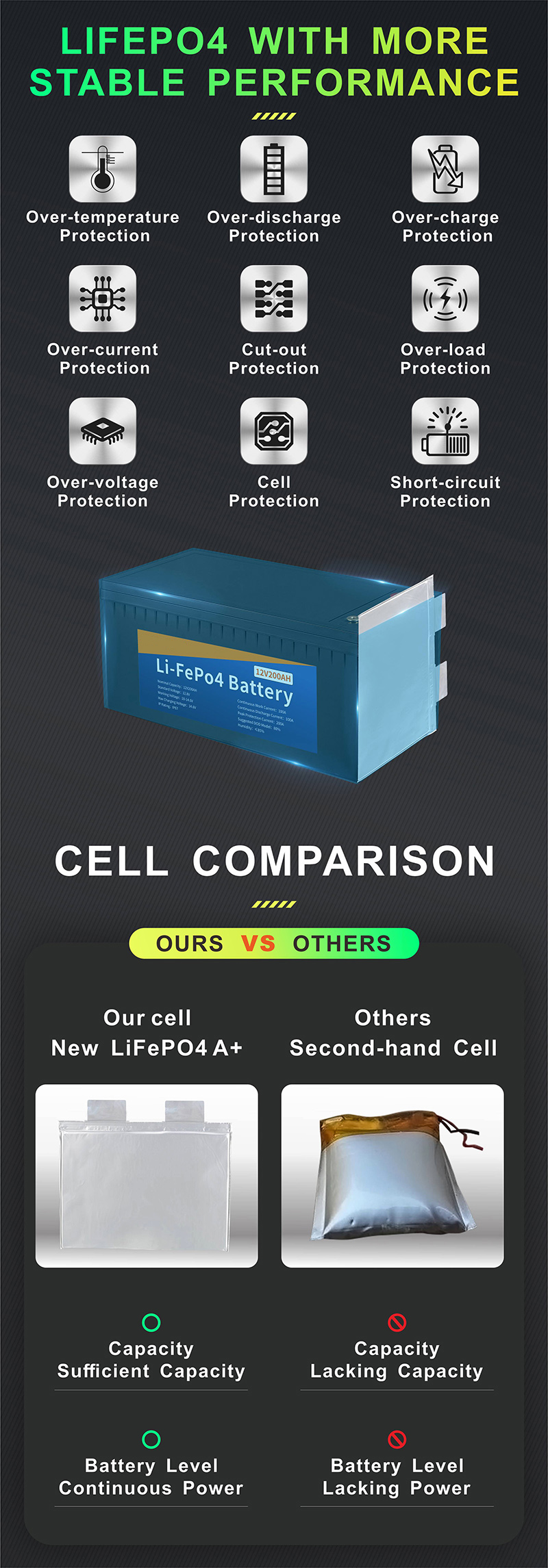 中性12V200Ah 储能锂电池主图详情页33