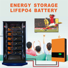 Home Energy System Storage 48V 100Ah 4.8KWH Lifepo4 Solar Lithium Ion Battery