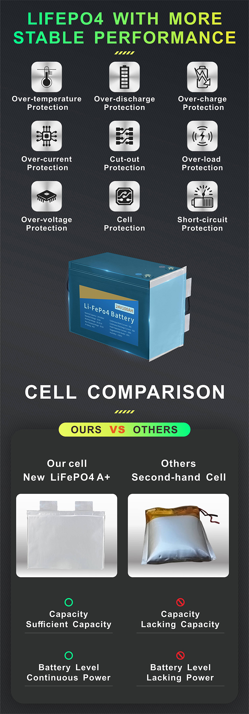 中性 24V100Ah 储能锂电池详情页3