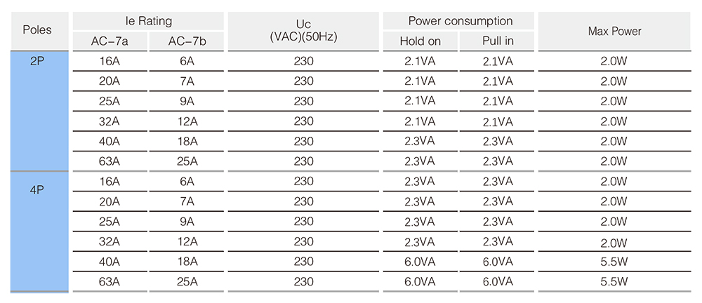 power consumption