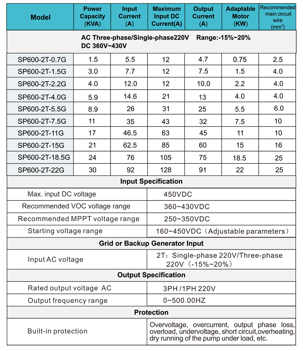 SP600 hybrid mppt solar frequency inverter solar invert 380V 220V for ...