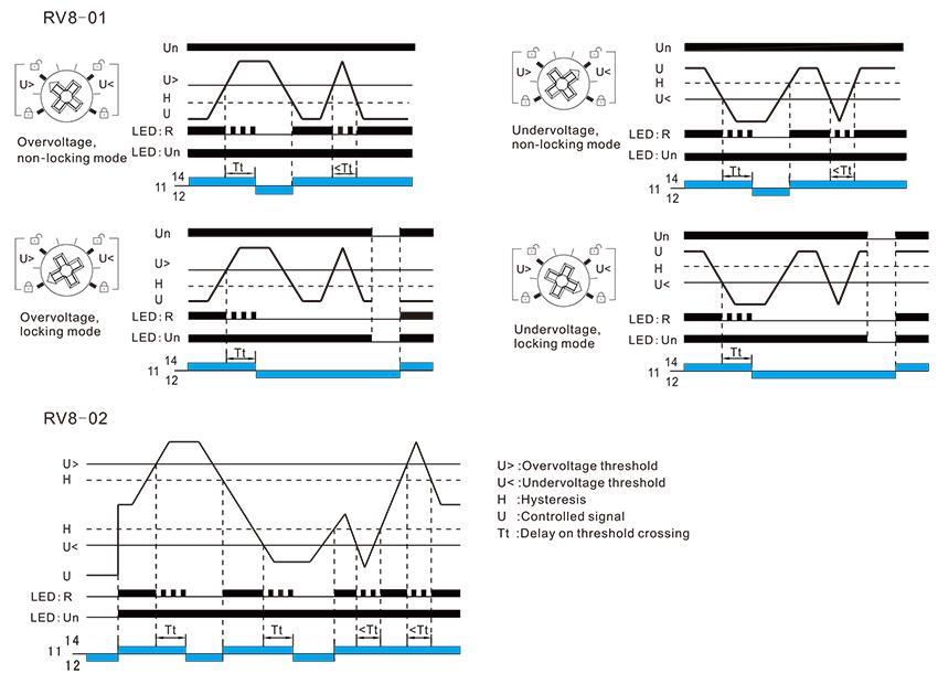 Functions-Diagram