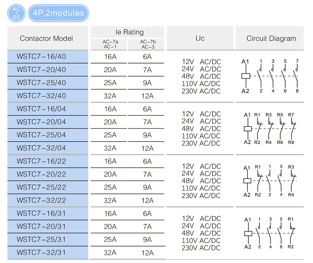 WSTC7 Sereis AC DC Width Voltage Modular Contactor Buy Contactor, ac