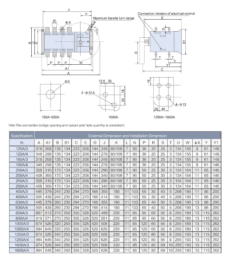 HGLD-160-1600A尺寸