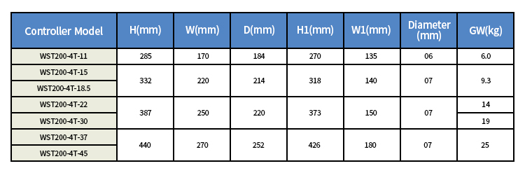 WST200-(11KW-45KW)详情页_11
