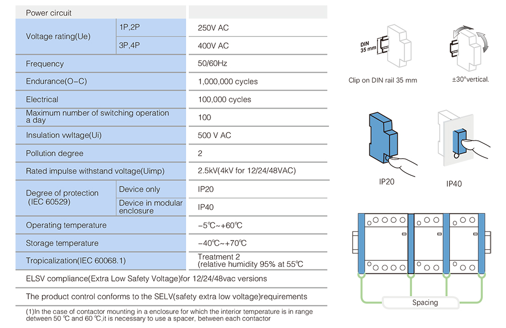 Main parameter and technical performance
