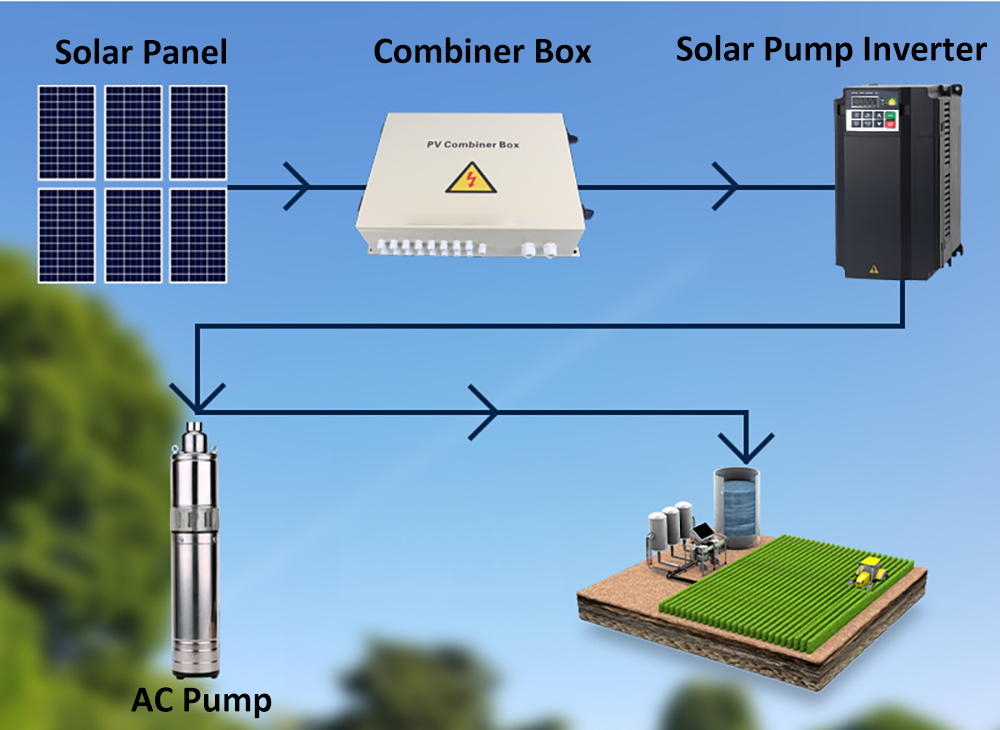 solar pump inverter detail