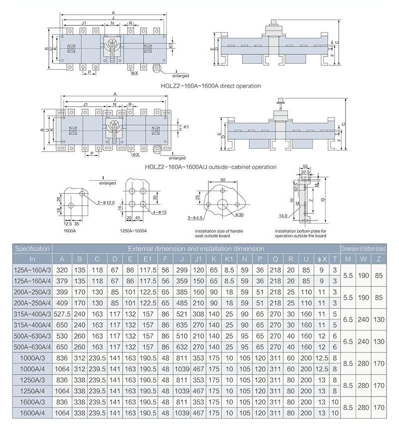 HGLZ2尺寸160A-1600A